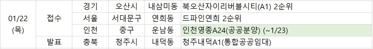 ▲22일 예정된 청약 관련 일정. (부동산R114)