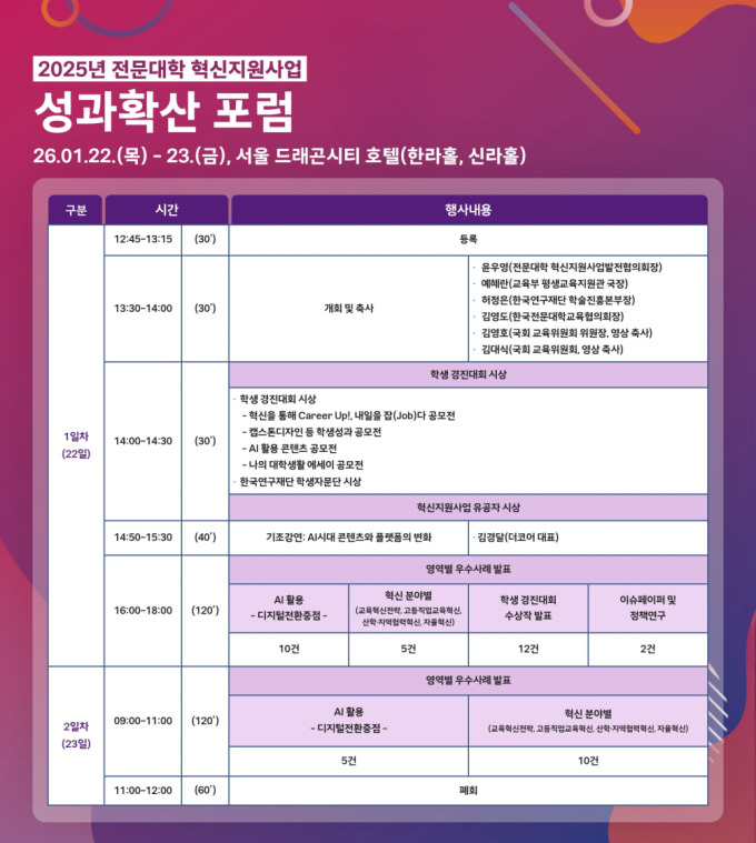 ▲2025 전문대학 혁신지원사업 성과 확산 공유회 포스터 (교육부)