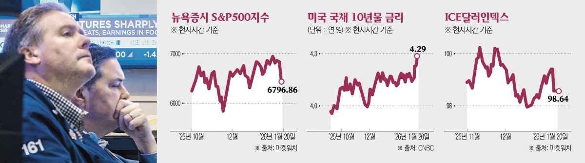 ▲사진은 미국 뉴욕증권거래소(NYSE)에서 20일(현지시간) 트레이더들이 모니터를 바라보고 있다. (뉴욕/AP연합뉴스)
