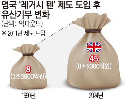 ▲그래픽=손미경