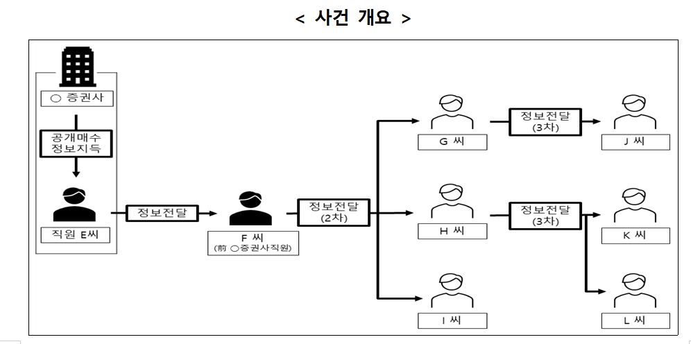 (출처=NH투자증권)