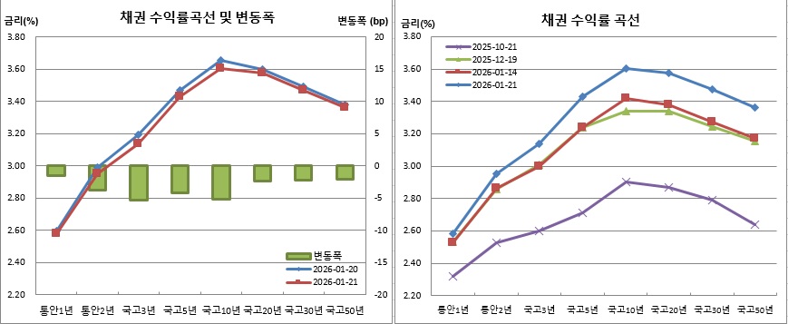 (금융투자협회)