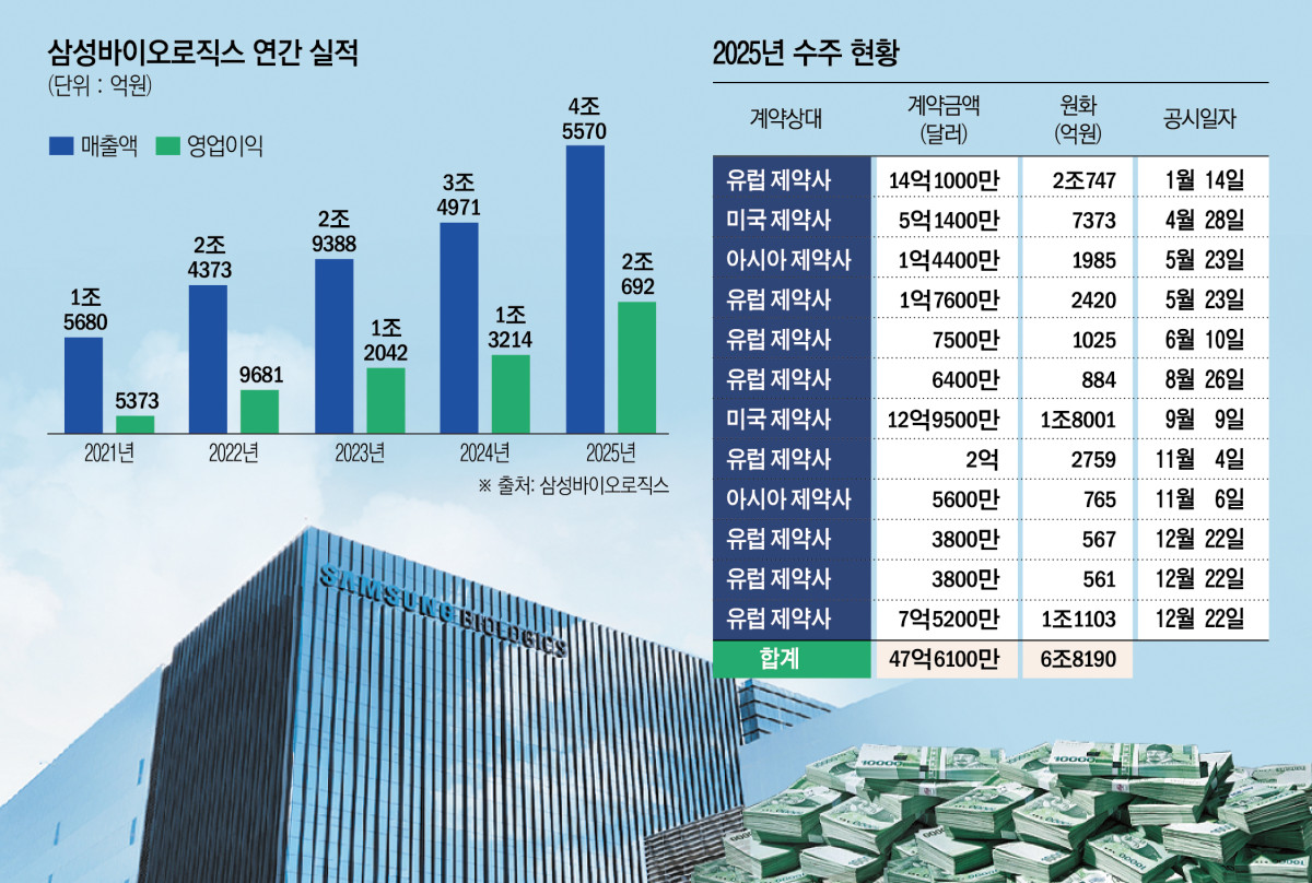 (그래픽=신미영 기자 win8226@)