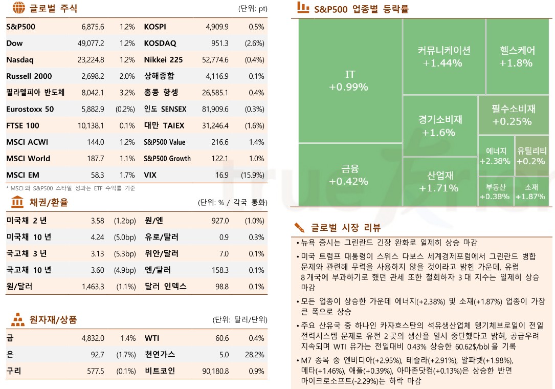 (출처 한국투자증권 )