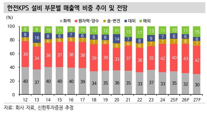 (출처=신한투자증권)