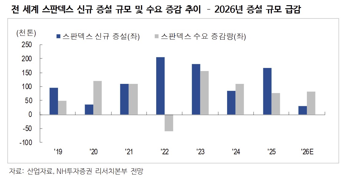 (출처=NH투자증권)