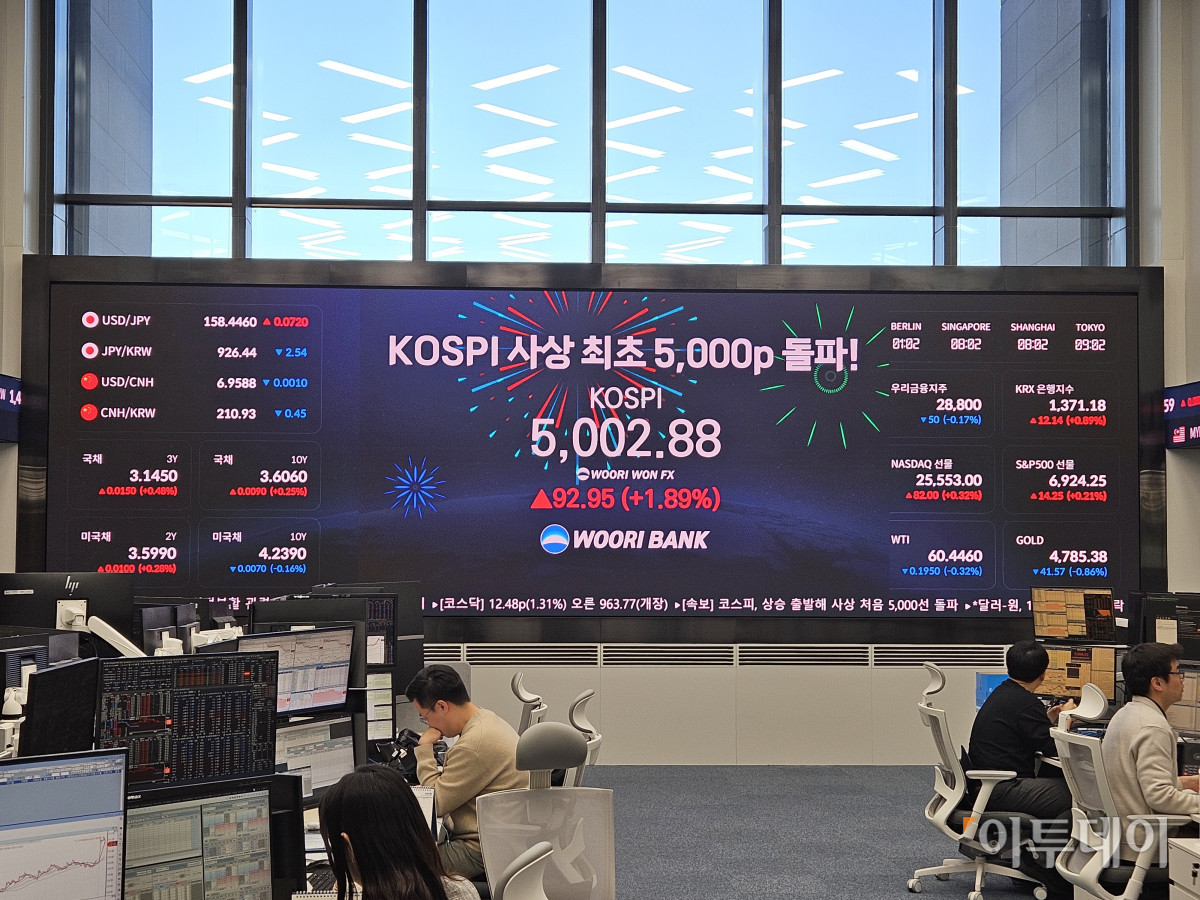 ▲22일 오전 9시 1분, 코스피가 장 중 5000선을 돌파하며 한국 증시의 새로운 역사를 썼다. 새해 들어 11거래일 연속 사상 최고치를 갈아치우고 드디어 '오천피' 시대가 열렸다. 박선현 기자 sunhyun@