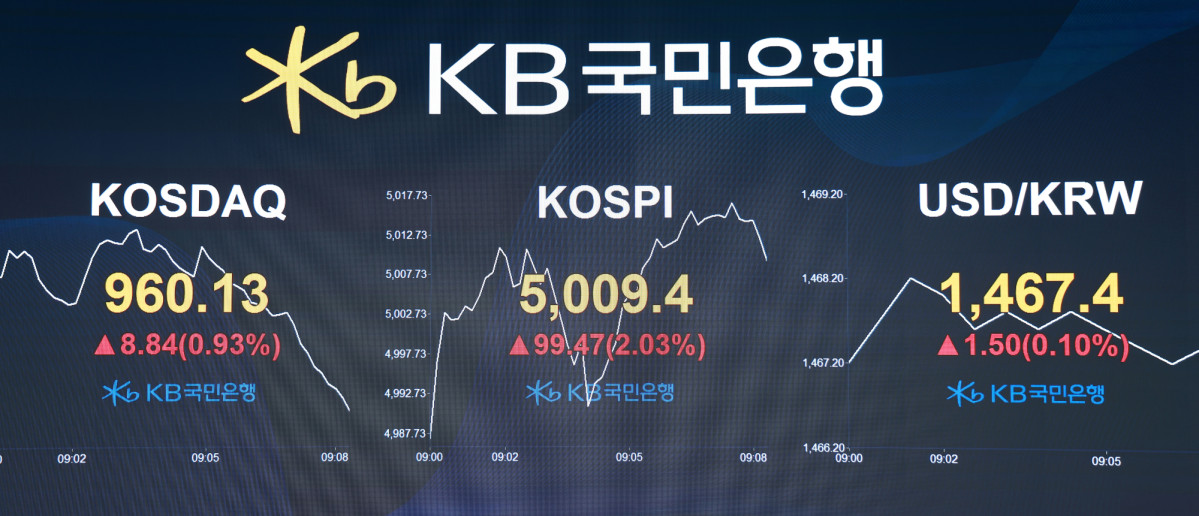 ▲코스피 지수가 5,000선을 기록한 22일, KB국민은행 전광판에 코스닥·코스피 지수와 원/달러 환율 변동이 표시되고 있다.