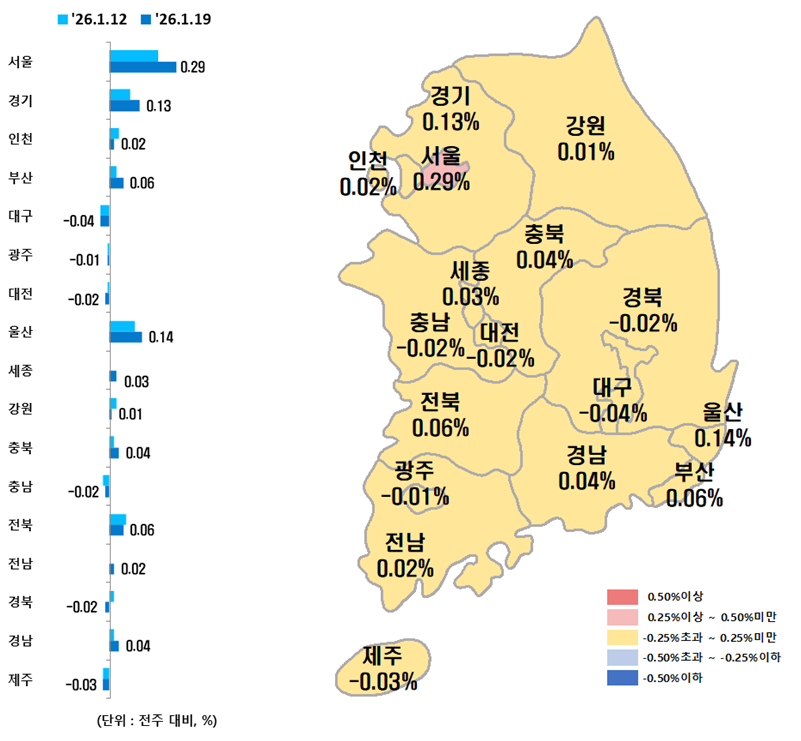 ▲시도별 아파트 매매가격지수 변동률. (사진제공=한국부동산원)