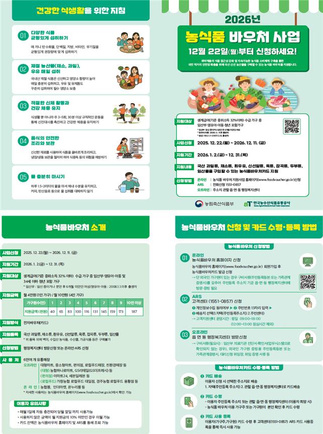▲2026년 농식품 바우처 사업 홍보물 (자료제공=농림축산식품부)