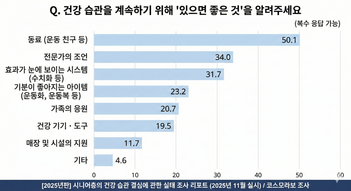 (코스모헬스 제공)