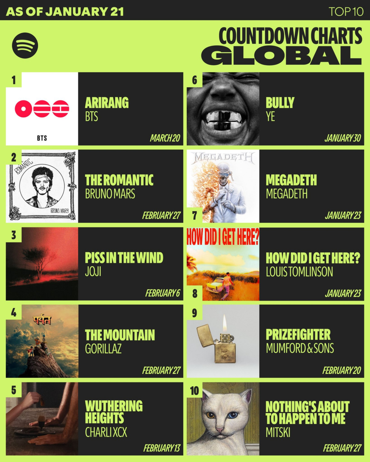 ▲(출처=스포티파이)