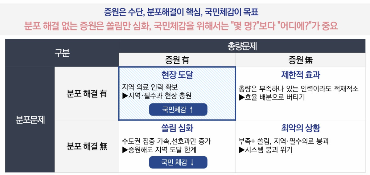 (자료=보건복지부)