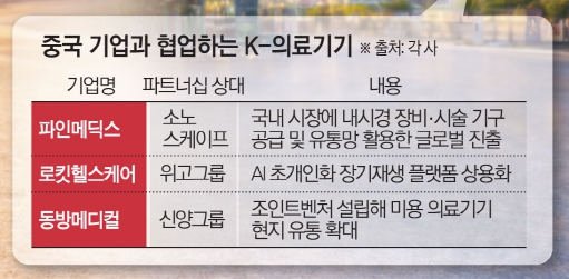 (그래픽=김소영 기자 sue@)