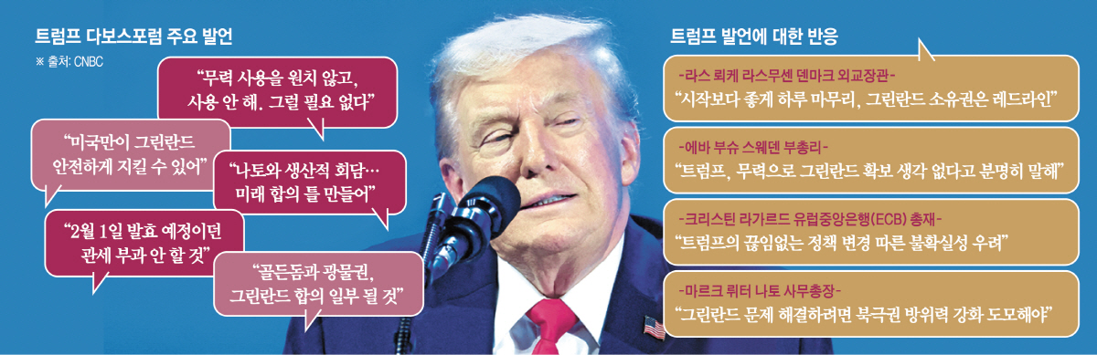 ▲사진은 도널드 트럼프 미국 대통령이 21일(현지시간) 스위스 다보스에서 열린 제56회 세계경제포럼(WEF·다보스포럼) 연차총회에 참석해 연설하고 있다. (다보스/로이터연합뉴스)