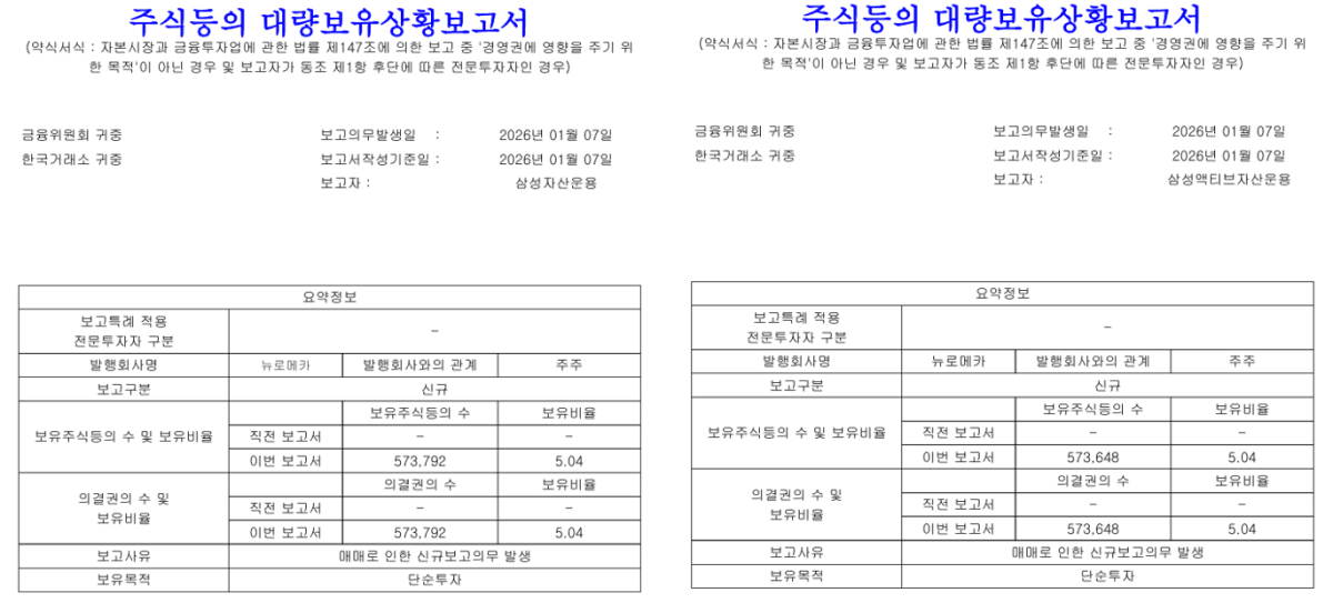 ▲지난 13일 삼성자산운용과 삼성액티브자산운용이 각각 공시한 뉴로메카에 대한 '주식등의대량보유상황보고서(약식)' 중 일부. (전자공시시스템(DART) )