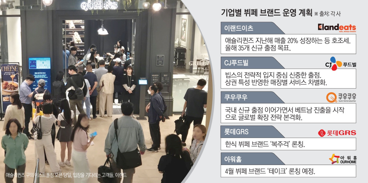 ▲기업별 뷔페 브랜드 운영 현황 및 계획 (이투데이 그래픽팀=김소영 기자)