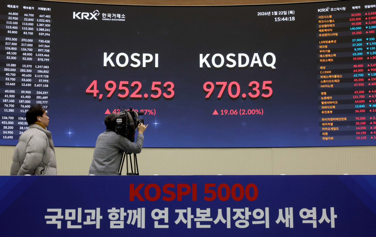 ▲코스피가 장중 사상 처음으로 5000을 돌파한 22일 서울 여의도 한국거래소 전광판에 코스피 등 시황이 표시되고 있다. 코스피는 2021년 1월 사상 처음으로 3000 포인트를 넘은 뒤 약 4년 동안 박스권 안에 갇혀 있다 지난해 10월 처음 4000을 넘어섰고, 3개월여 만에 5000 고지를 달성했다. 장중 5019.54까지 치솟았던 이날 코스피는 오후들어 상승폭이 감소하며 전 거래일보다 42.60포인트(0.87%) 오른 4952.53으로 거래를 마쳤다. 신태현 기자 holjjak@