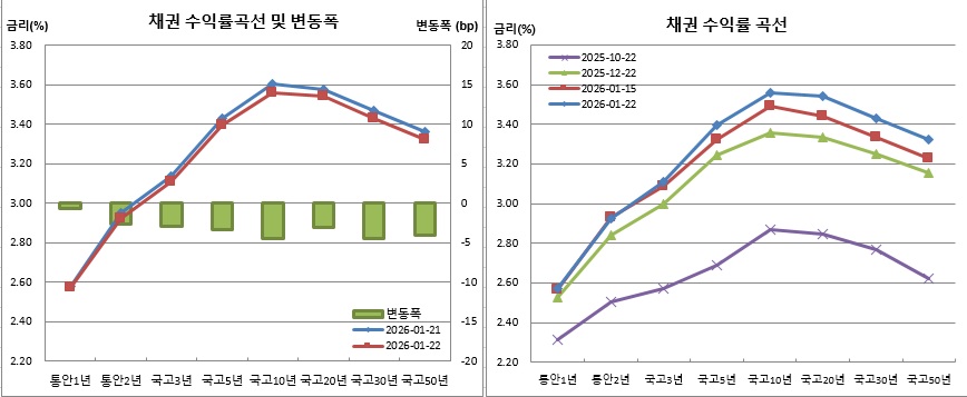 (금융투자협회)