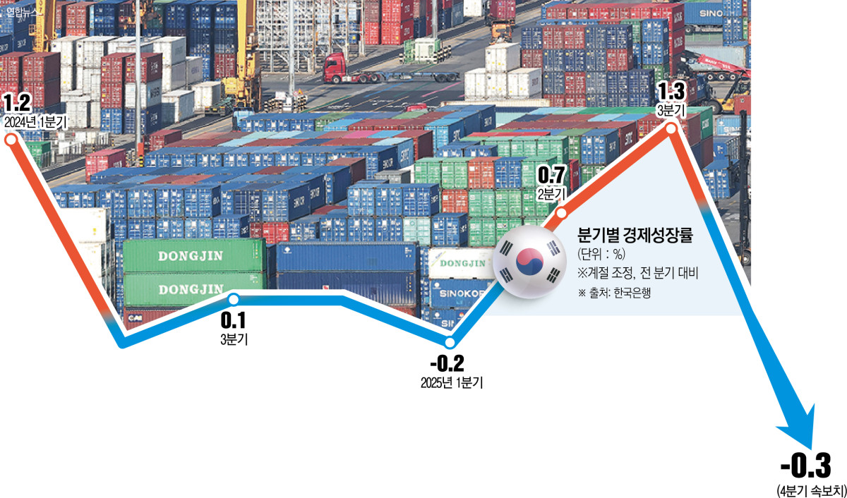 (이투데이 그래픽팀/신미영 기자)