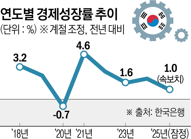 (이투데이 그래픽팀/신미영 기자)