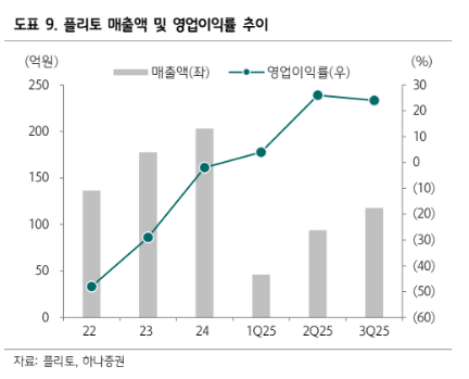 (출처=하나증권)