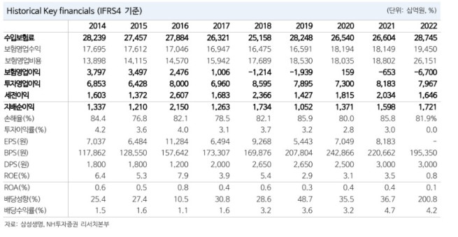 (출처=NH투자증권)