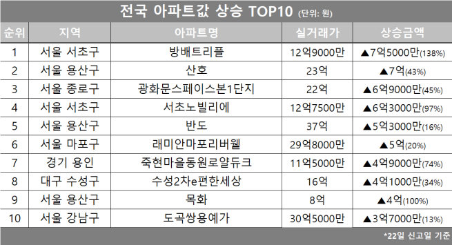 (자료제공=호갱노노)
