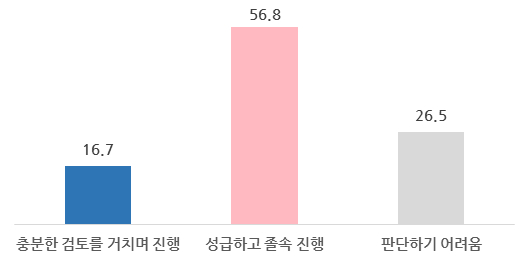 ▲전남도청공무원노조 행정통합 설문조사. (사진제공=전남도청공무원노조 )