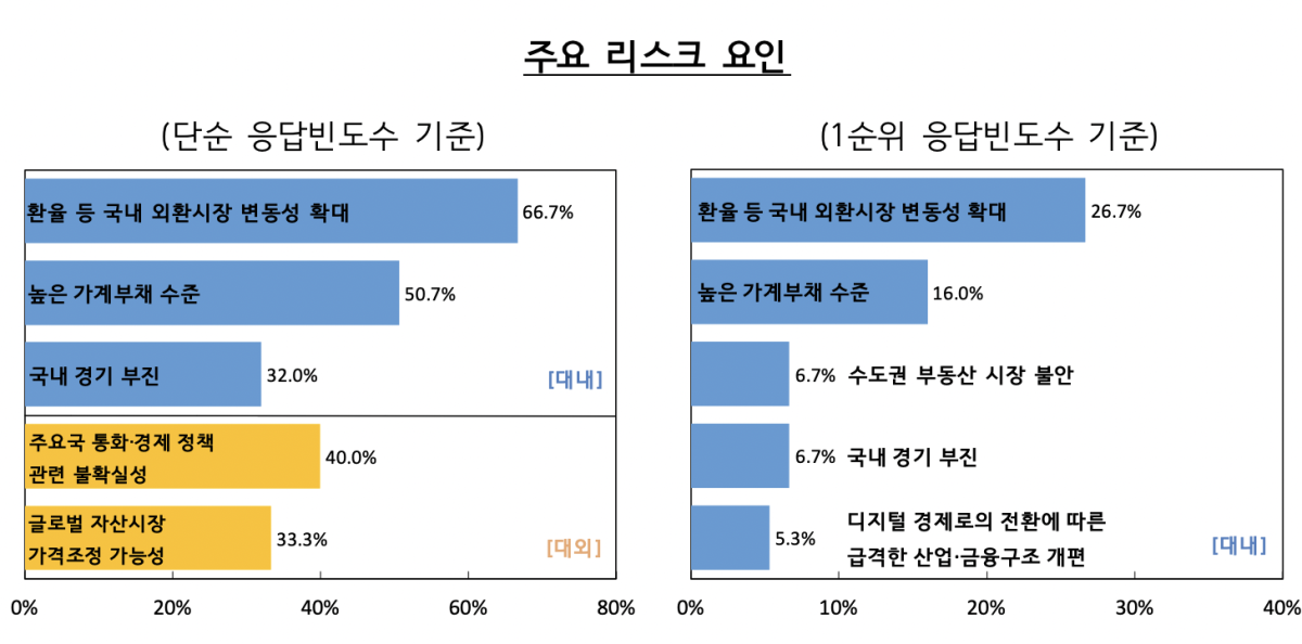 (사진제공=한국은행)