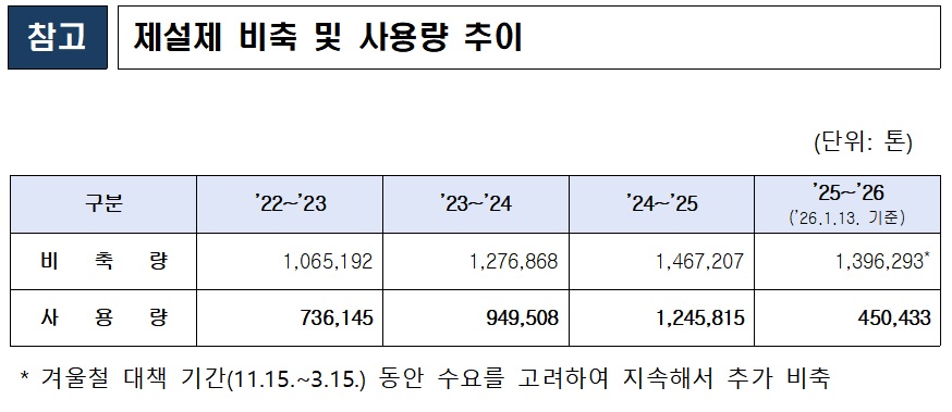(자료=행정안전부)