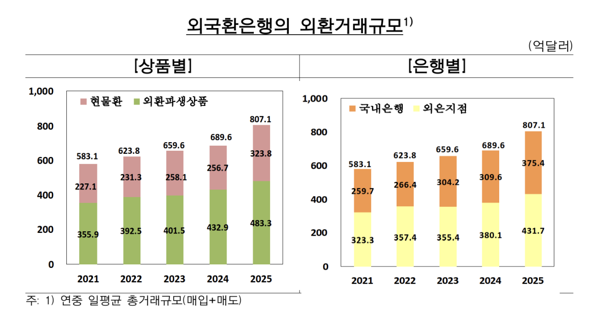 (사진제공=한국은행)