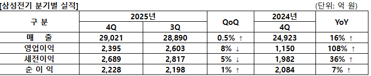 (자료제공=삼성전기)
