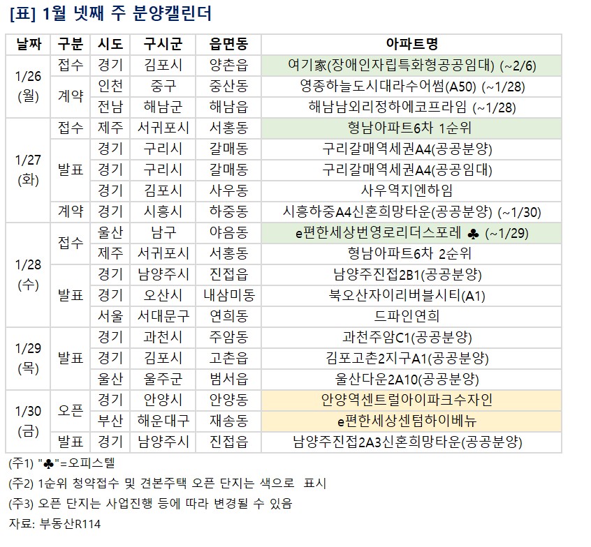 ▲1월 넷째 주 분양 캘린더. (부동산R114)