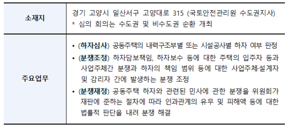 ▲하자심사·분쟁조정위원회 개요. (사진제공=국토교통부)