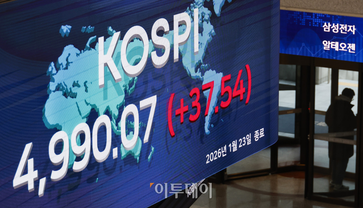 ▲코스피 지수가 종가 기준 사상 최고치를 기록한 23일 서울 영등포구 KRX 한국거래소 서울사무소 전광판에 코스피가 표시돼 있다. 이날 코스피 지수는 전 거래일보다 37.54(0.76%) 포인트 상승한 4990.07을 나타냈다. 조현호 기자 hyunho@