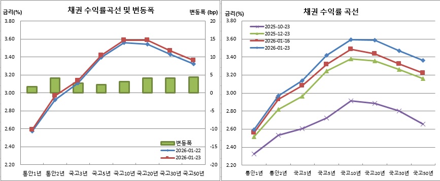 (금융투자협회)