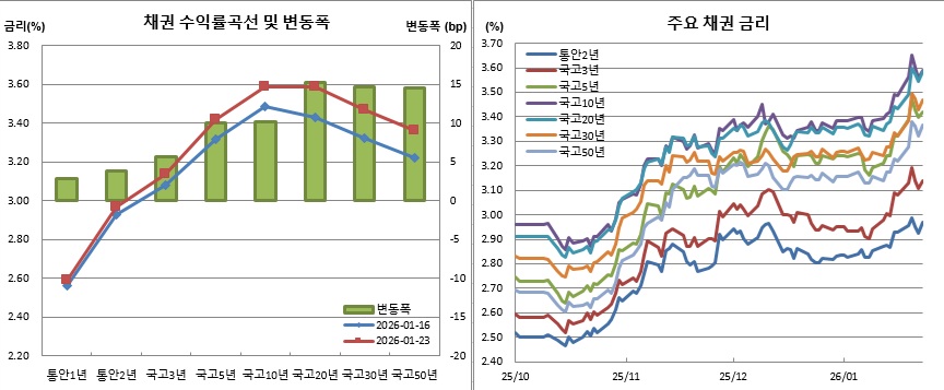 (금융투자협회)