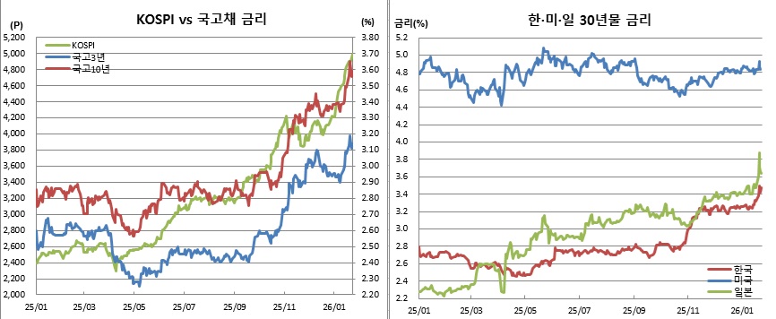 (금융투자협회, 체크)