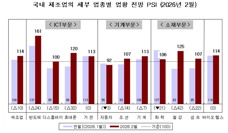 (자료제공=산업연구원)