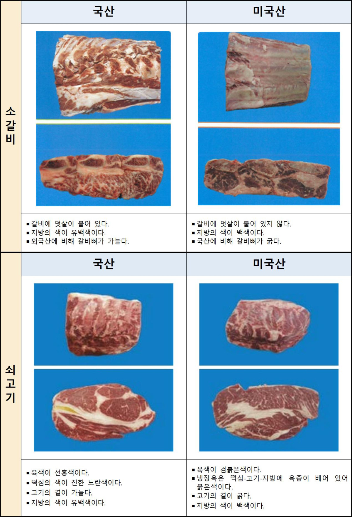 ▲소갈비 및 쇠고기 원산지 식별 방법 (자료제공=농림축산식품부)