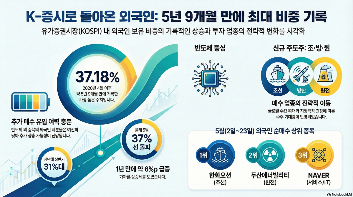 (자료=구글 노트북LM)