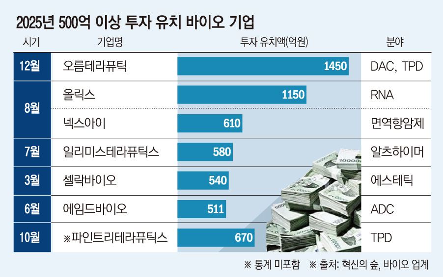 (그래픽=손미경 기자 sssmk@)