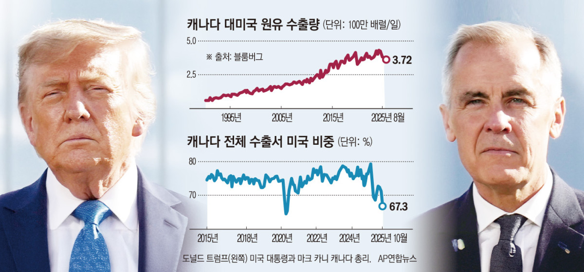 (사진출처 AP연합뉴스)