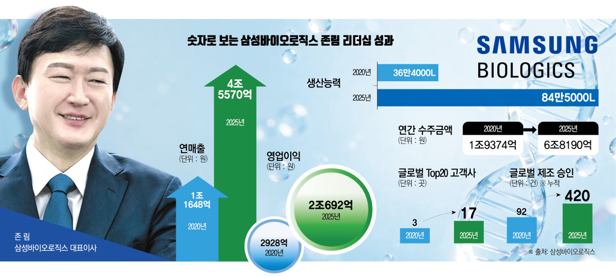 (그래픽=신미영 기자 win8226@)
