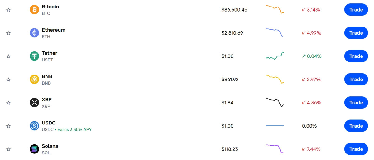 ▲코인 폭락장…솔라나 7.4%·이더리움 4.9% 하락, 비트코인·리플(XRP)·BNB도 동반 하락…폭락장에 코인 가격·시세 관심 (출처=코인베이스 캡처)