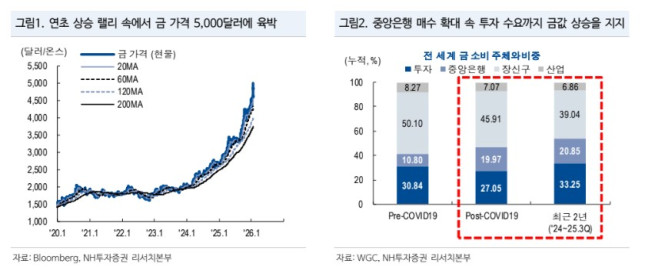 (출처=NH투자증권)