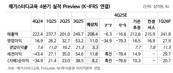 (출처=NH투자증권)