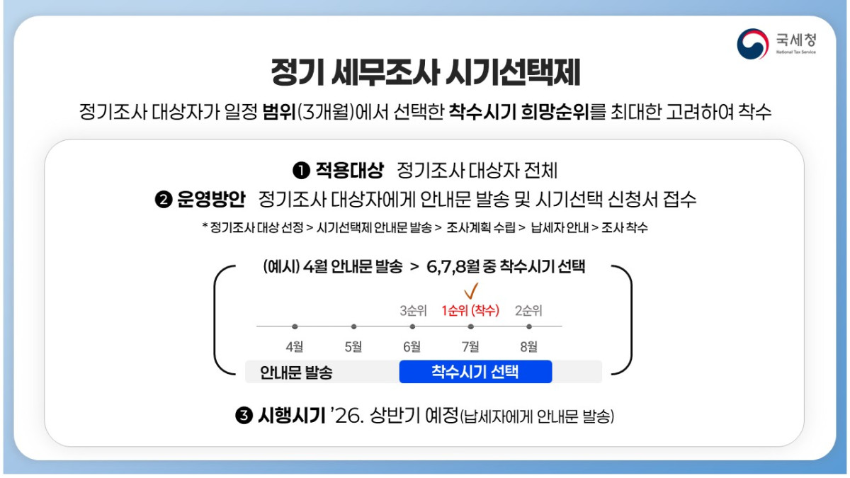 ▲정기 세무조사 시기선택제 (자료제공=국세청)