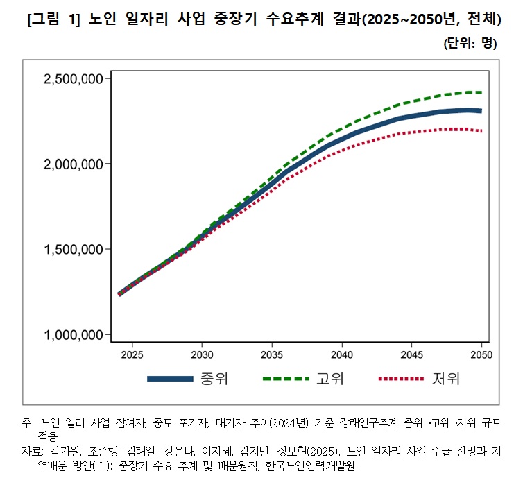 (자료=한국노인인력개발원)